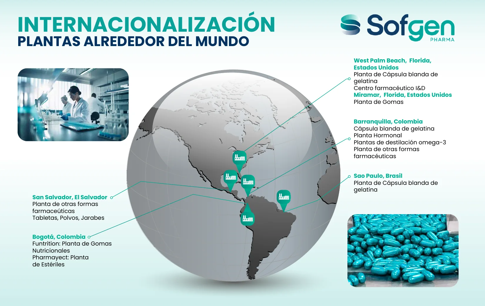 Internacionalización, plantas alrededor del mundo: West Palm Beach (Florida), cápsula blanda y centro de I+D; Miramar (Florida), gomas; Barranquilla, cápsula blanda, planta hormonal, destilación de omega-3 y otras formas farmacéuticas; São Paulo (Brasil), cápsula blanda; San Salvador, tabletas, polvos y jarabes; Bogotá, gomas nutricionales Funtrition y estériles Pharmayect.