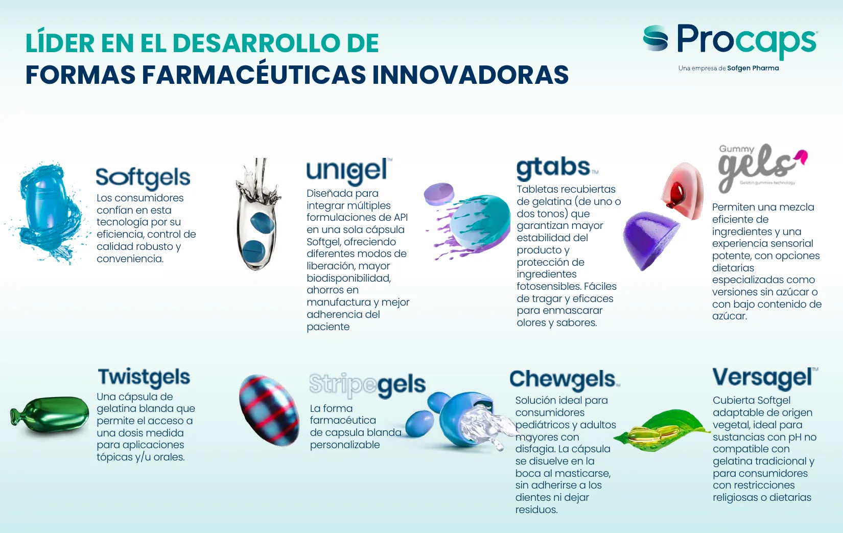 Líder en el desarrollo de formas farmacéuticas innovadoras: Softgels, Unigel, Gtabs, Gummy Gels, Twistgels, Stripegels, Chewgels y Versagel.